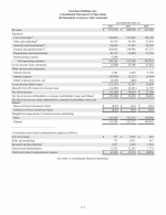 - Consolidated Statements of Operations
