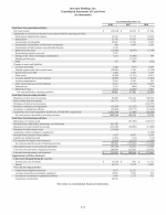 - Consolidated Statements of Cash Flows