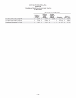- Schedule II - Valuation and Qualifying Accounts and Reserves