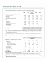 Non-GAAP Reconciliation