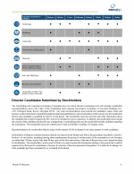 - Director Candidates Submitted by Stockholders