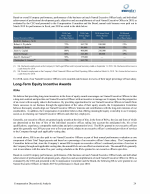 - Long-Term Equity Incentive Awards