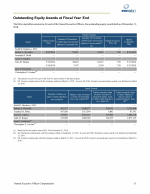 - Outstanding Equity Awards at Fiscal Year End