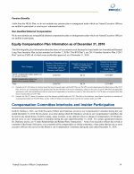 - Equity Compensation Plan Information as of December 31, 2018