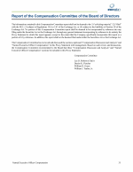 Report of the Compensation Committee of the Board of Directors