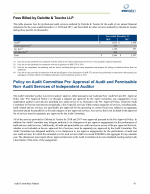 - Fees Billed by Deloitte & Touche LLP