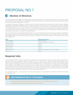 Proposal No. 1 - Election of Directors