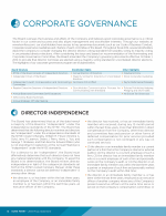 Director Independence