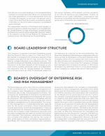 Board Leadership Structure