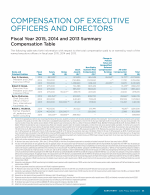 Fiscal Year 2015, 2014 and 2013 Summary Compensation Table