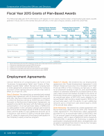 Fiscal Year 2015 Grants of Plan-Based Awards