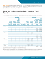 Fiscal Year 2015 Outstanding Equity Awards at Fiscal Year-End