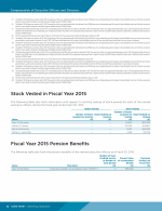 Stock Vested in Fiscal Year 2015