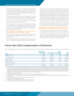 Fiscal Year 2015 Compensation of Directors