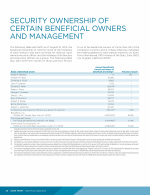 Security Ownership of Certain Beneficial Owners and Management