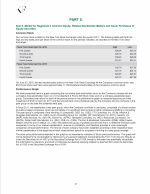 5. Market for Registrant's Common Equity, Related Stockholder Matters and Issuer Purchases of Equity Securities