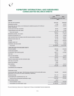 - Consolidated Balance Sheets