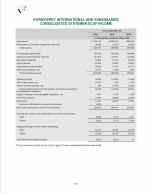 - Consolidated Statements of Income