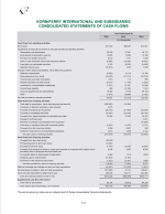 - Consolidated Statements of Cash Flows