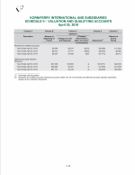 - Schedule II - Valuation and Qualifying Accounts