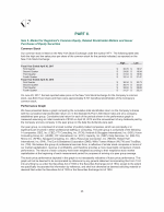 5. Market for Registrant's Common Equity, Related Stockholder Matters and Issuer Purchases of Equity Securities