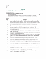 15. Exhibits, Financial Statement Schedules