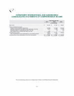 - Consolidated Statements of Comprehensive Income