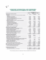 - Consolidated Statements of Cash Flows