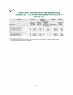 - Schedule II - Valuation and Qualifying Accounts