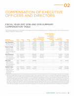 Compensation of Executive Officers and Directors