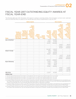 - Fiscal Year 2017 Outstanding Equity Awards at Fiscal Year-End