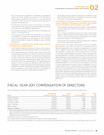 - Fiscal Year 2017 Compensation of Directors