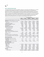 6. Selected Financial Data