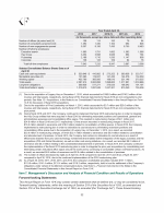 7. Management's Discussion and Analysis of Financial Condition and Results of Operations