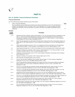 15. Exhibits, Financial Statement Schedules