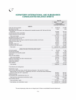 - Consolidated Balance Sheets