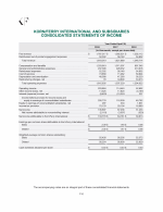 - Consolidated Statements of Income