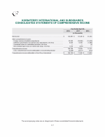 - Consolidated Statements of Comprehensive Income