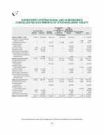 - Consolidated Statements of Stockholders' Equity