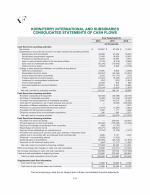 - Consolidated Statements of Cash Flows