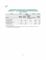 - Schedule II - Valuation and Qualifying Accounts