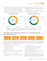 - Our Process: From Strategy to Compensation-Related Metrics