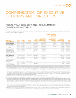 Compensation of Executive Officers and Directors