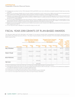 - Fiscal Year 2018 Grants of Plan-Based Awards