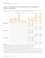 - Fiscal Year 2018 Outstanding Equity Awards at Fiscal Year-End