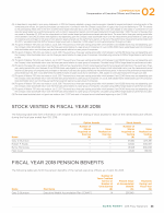 - Stock Vested in Fiscal Year 2018