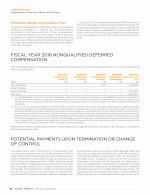 - Fiscal Year 2018 Nonqualified Deferred Compensation