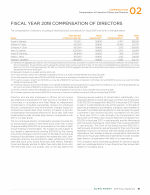 - Fiscal Year 2018 Compensation of Directors