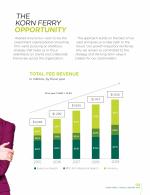 The Korn Ferry Opportunity