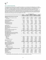 6. Selected Financial Data